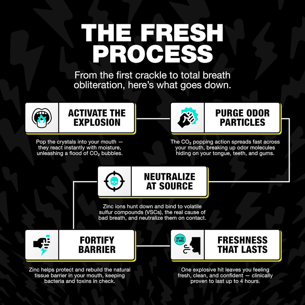 Crystal Breth Breath Mints, Peppermint Mint Crystals, Gluten Free, Vegan & Zero Calorie Mints, Zinc-Infused & Fast Acting Formula, Single Pack - 4 Tubes, 12 Servings per Tube, 1.6 Oz.